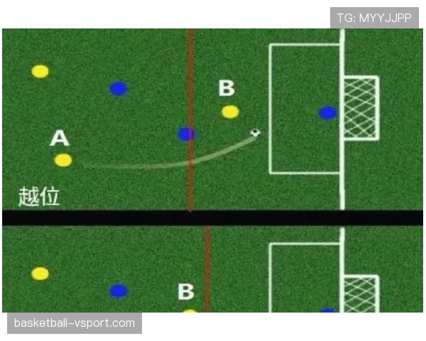 七人制规则：越位通常不适用及对战术影响