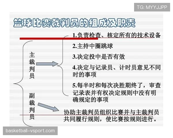 篮球比赛开始规则如何执行，裁判视角解读跳球判罚标准流程