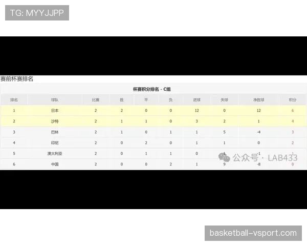 2026世界杯同积分如何判定排名 2026世界杯同积分如何判定排名