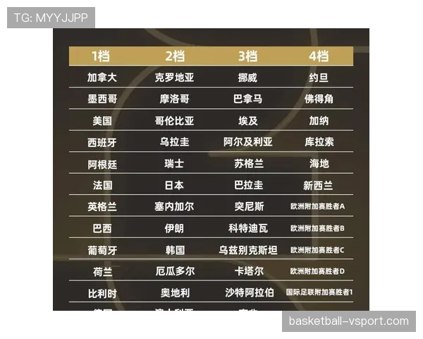2026世界杯资格规则怎么计算