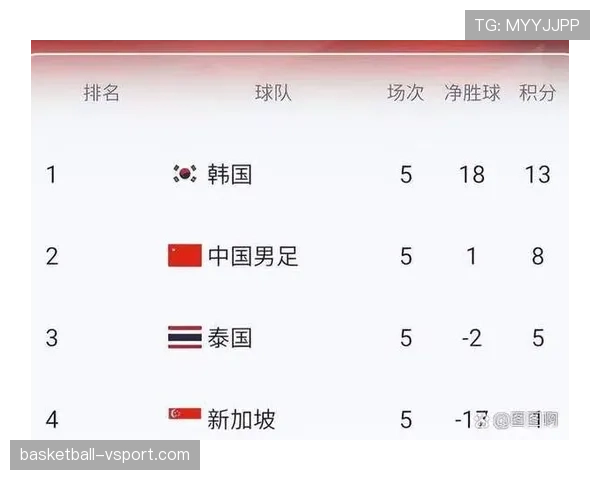 2026世界杯最新同分排名规则怎么算