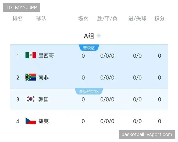 世界杯A组晋级16强球队名单预测